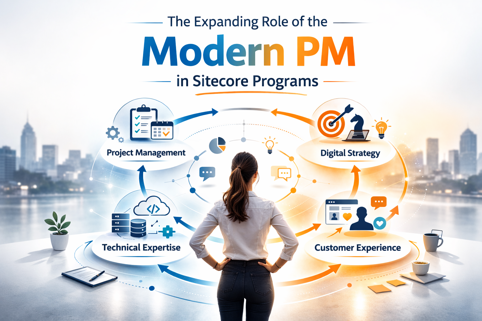 Graphic illustrating the evolving role of project managers in Sitecore programs, including strategy, leadership, and technical expertise.